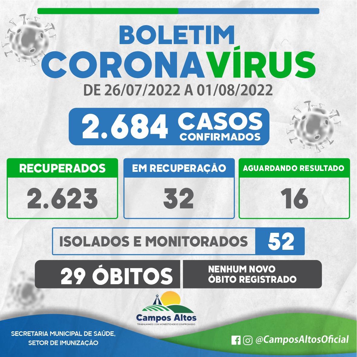 Covid-19: Em Campos Altos, outros 39 exames deram positivo em sete dias